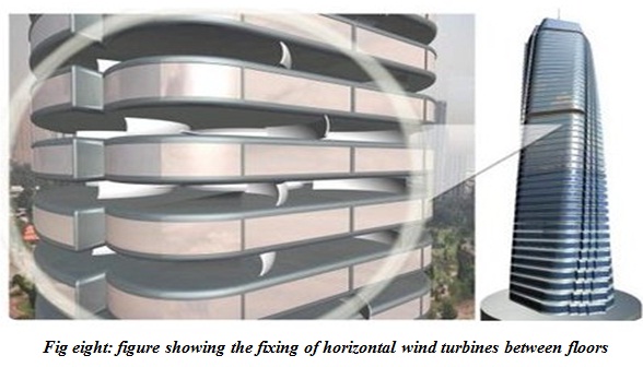 Dynamic Architecture
